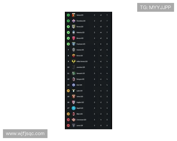 2025赛季意甲最新赛程与积分榜分析 确定冠军争夺形势 2025赛季意甲最新赛程与积分榜分析 确定冠军争夺形势