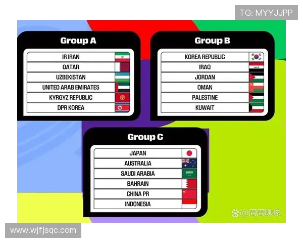 2026世界杯亚洲区预选赛赛程公布 各国争夺名额激烈竞争