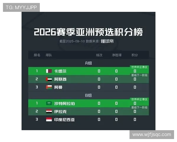 2026年世界杯预选赛完整赛程一览全球球队激烈角逐晋级之路