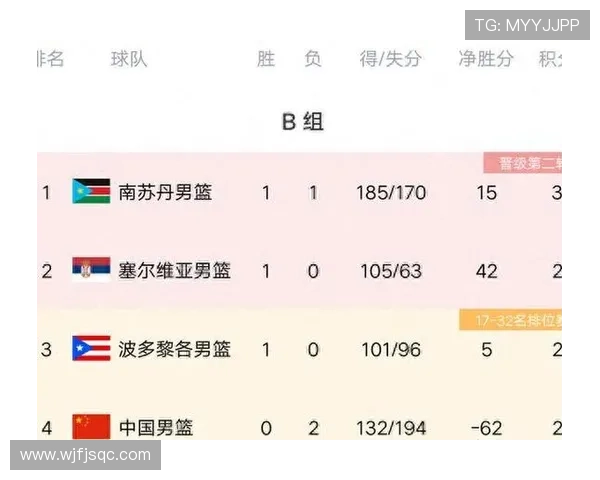 世界杯积分榜解析 各队争夺激烈 排名变化一览