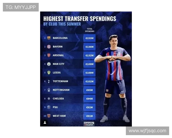 国际足球风云再起 欧洲五大联赛赛季初盘点及最新转会动态