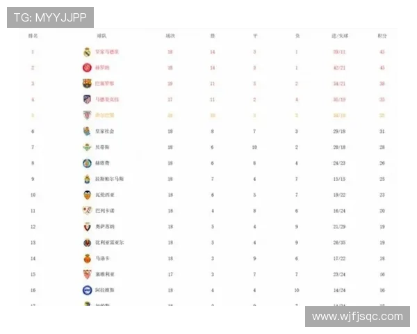 西甲联赛最新积分榜：争冠激烈各队实力对比与排名变化分析